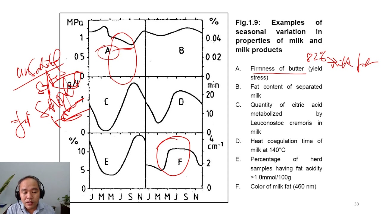 C2-04 effects of breeds and season/feed on milk composition| Dairy technology