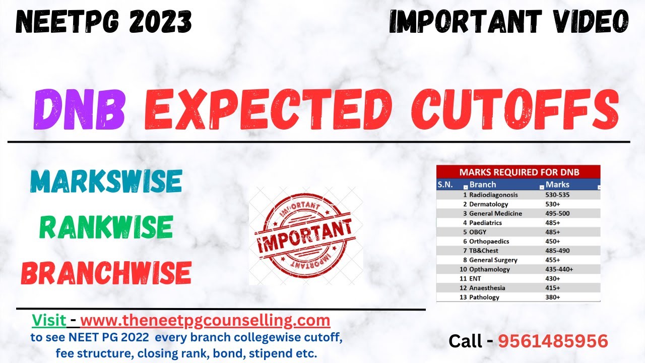 DNB Branchwise Cutoff for NEETPG 2023|  DNB Branch in your score DNB Last Year Cutoff #DNBcutoff