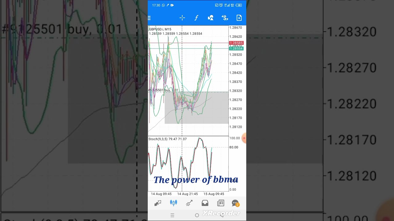 reentry buy GBPUSD||BBMA OA #trading #bbmamultitimeframe