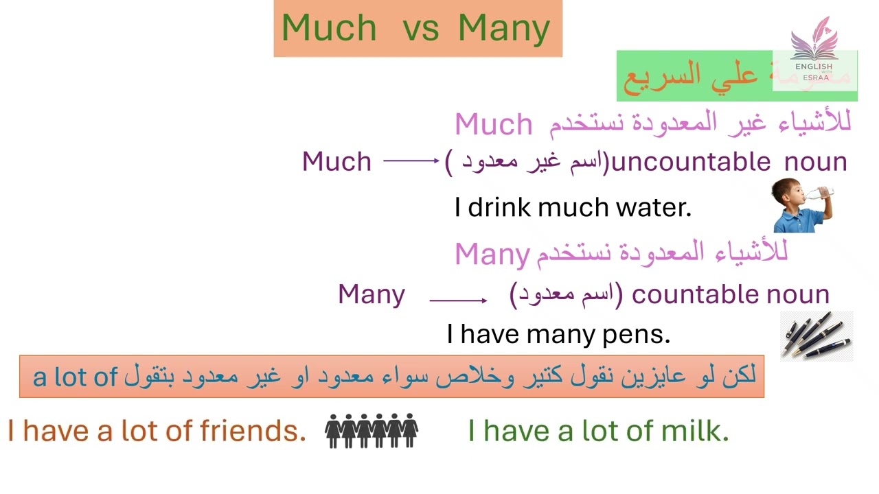 أمتي نستخدم much وامتي نستخدم many