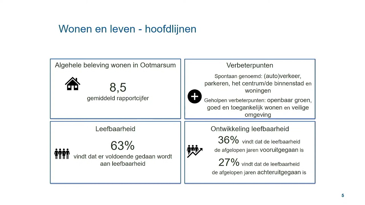 Webinar (be)leefbaar Ootmarsum