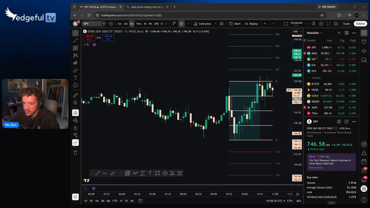 ES & NQ Live Key Levels, Daily Bias + Initial Balance Breakout Setups | July 21 With Zinc