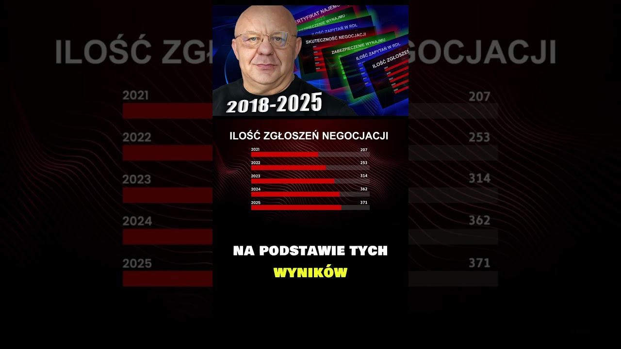 2021-2025 W NEGOCJACJI LOKATORSKIEJ