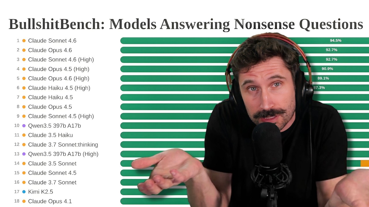 Measuring LLM Bullsh**