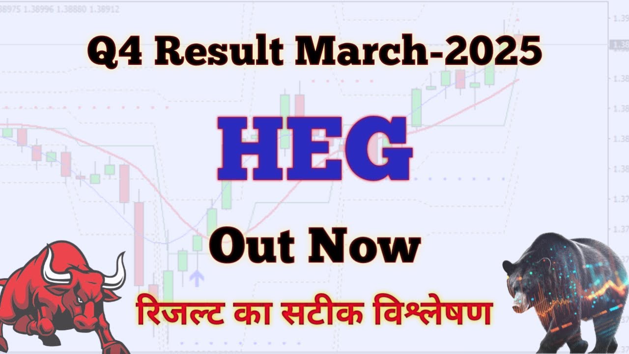 HEG Q4 Results March-2025 | HEG Result Today | HEG Latest News Today | HEG Dividend 2025 | HEG Share