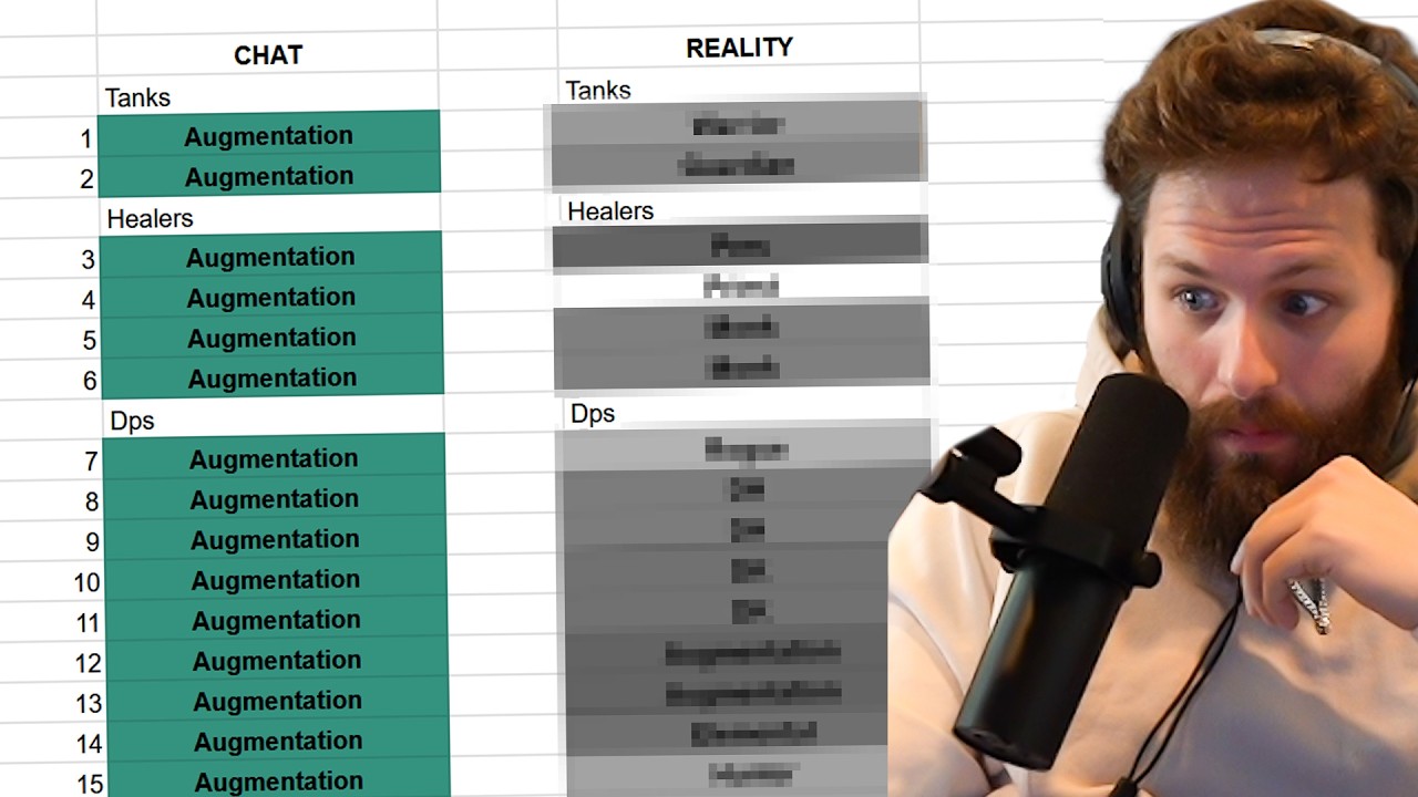 My Chat Tried to Predict the Race to World First Raid Comp...