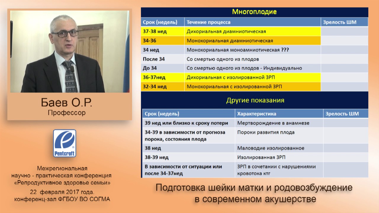 Подготовка шейки и родовозбуждение в акушерстве Дилапан С лекция проф Баева О.Р.