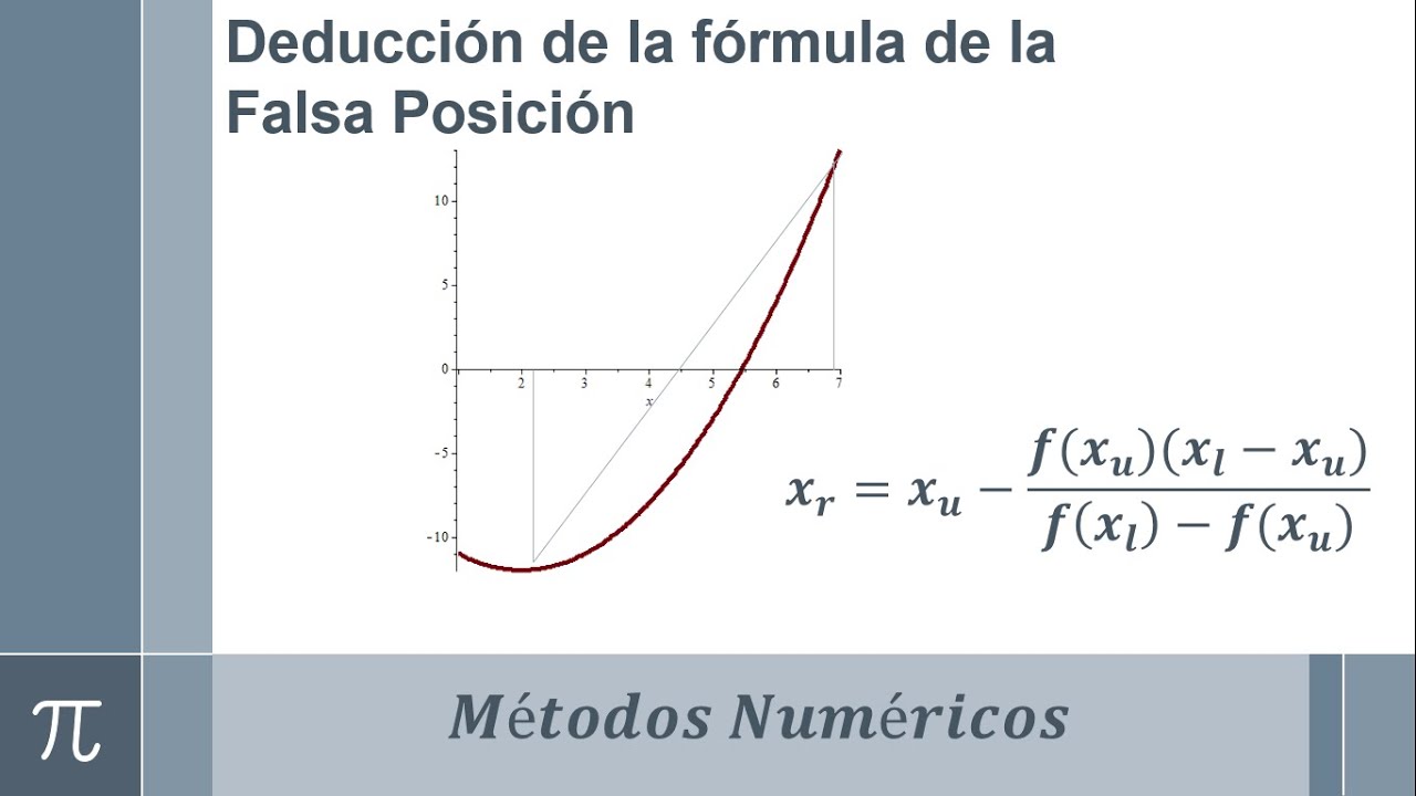 Deducción de la fórmula de la Falsa Posición