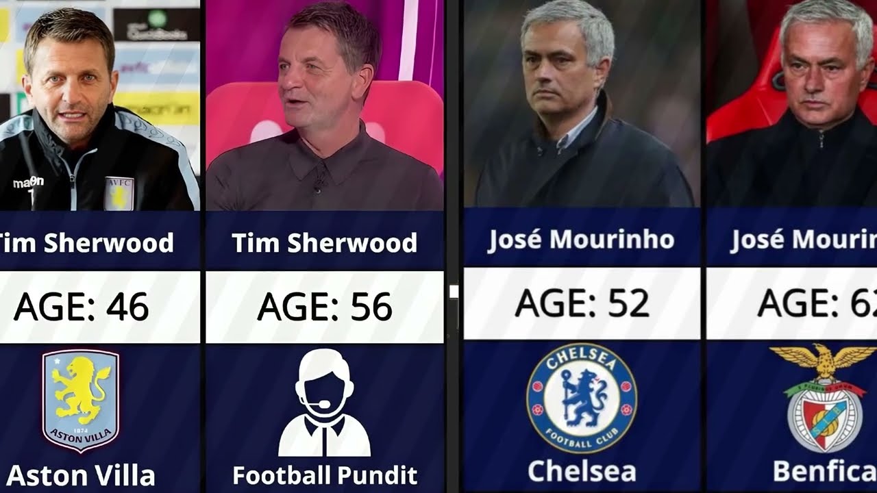 All Premiere league Managers 10 years ago where are they now?
