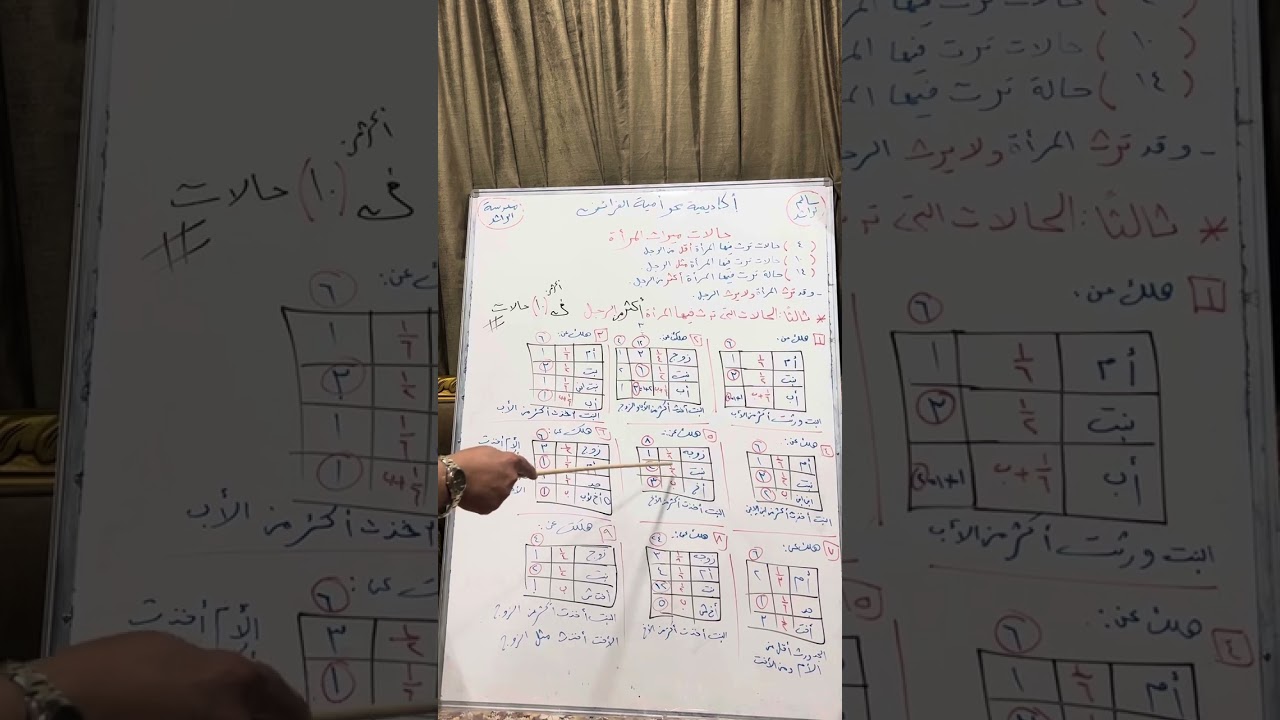 حالات ميراث المرأة ثالثاً: ترث المرأة أكثر من الرجل في أكثر من عشر حالات