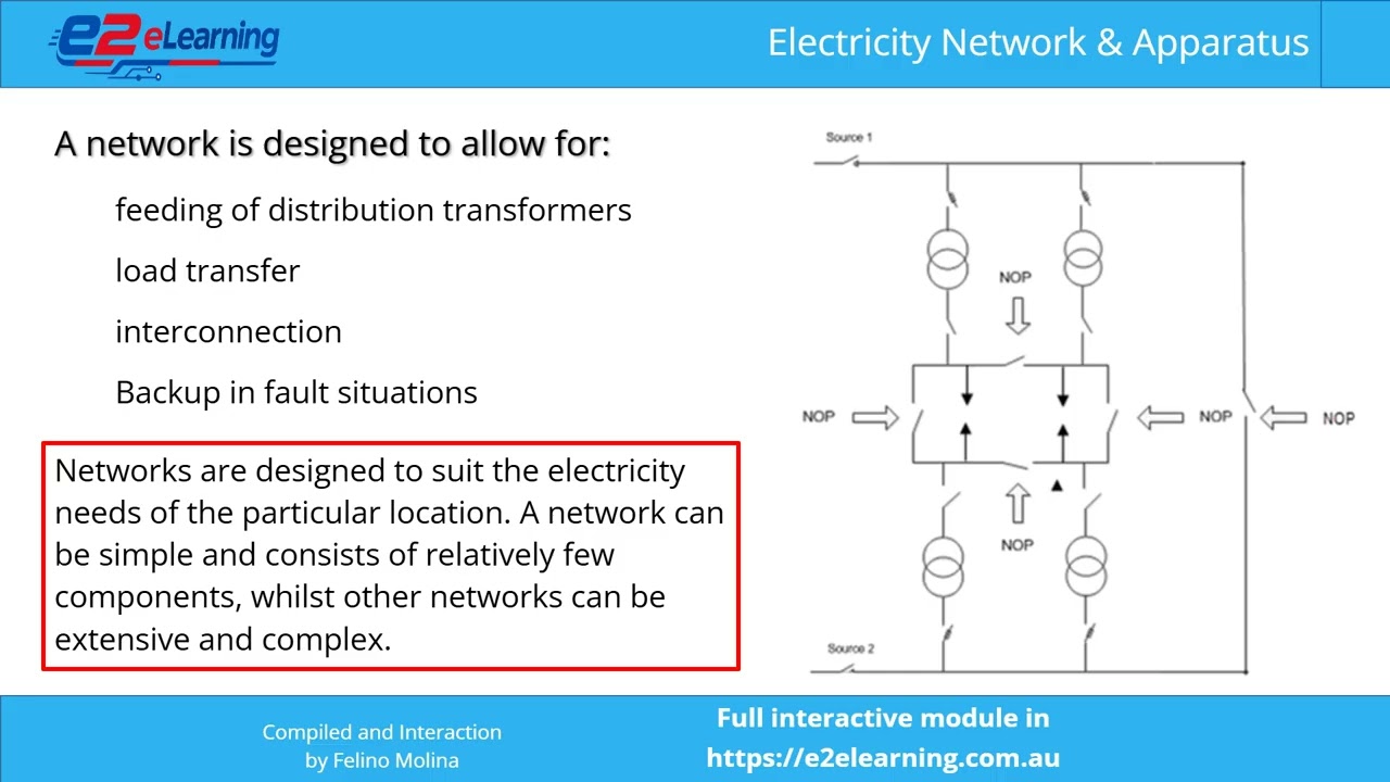 High Voltage (HV) Network Design Basics | Power Distribution & Substation Planning