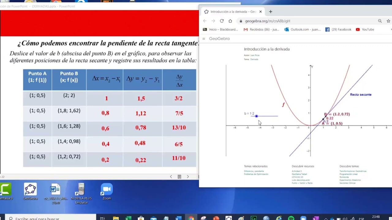 INTERPRETACIÓN GEOMÉTRICA DE LA DERIVADA