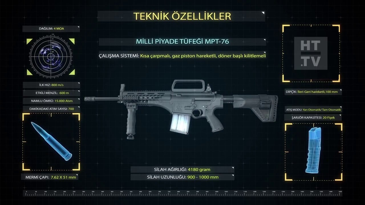 %100 yerli Milli Piyade T&uuml;feği MPT-76 Neden D&uuml;nyanın En İyi Silahı?