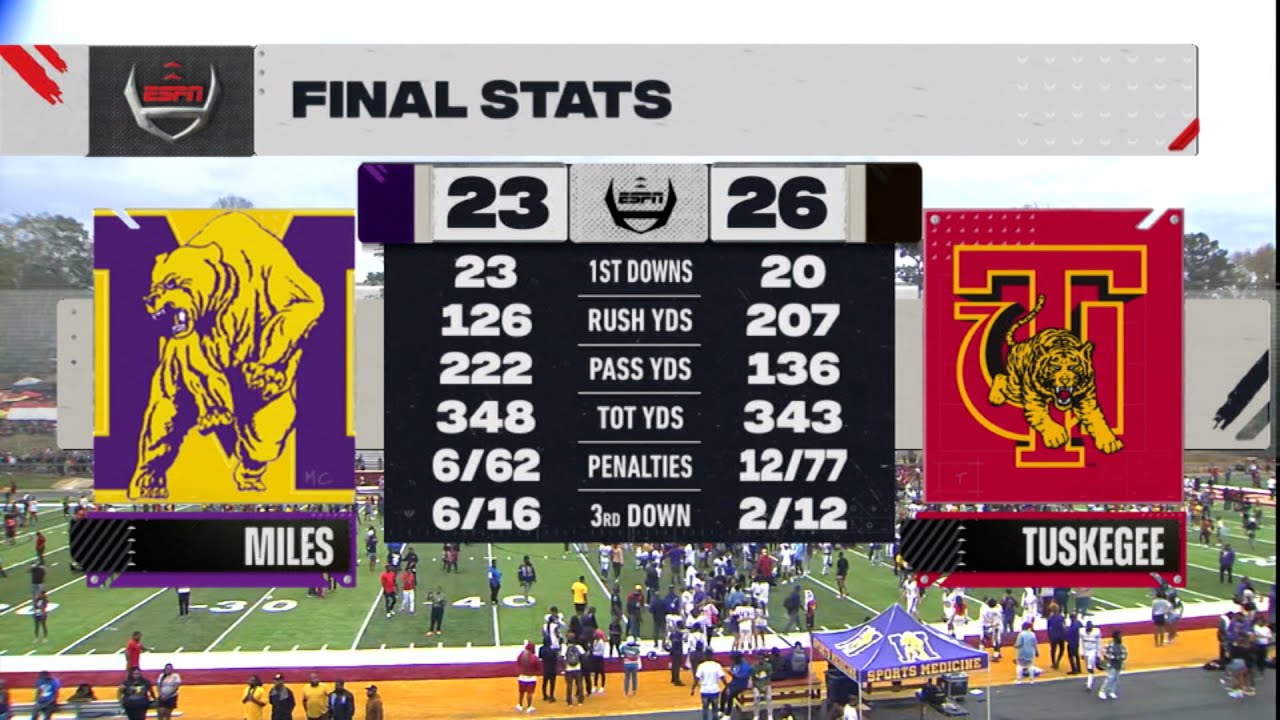 Miles vs Tuskegee FULL GAME 11-5-22