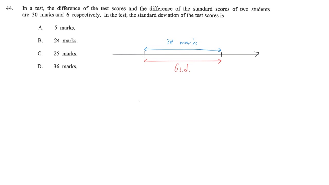 DSE maths core 2020 paper2 #44 stat standard score