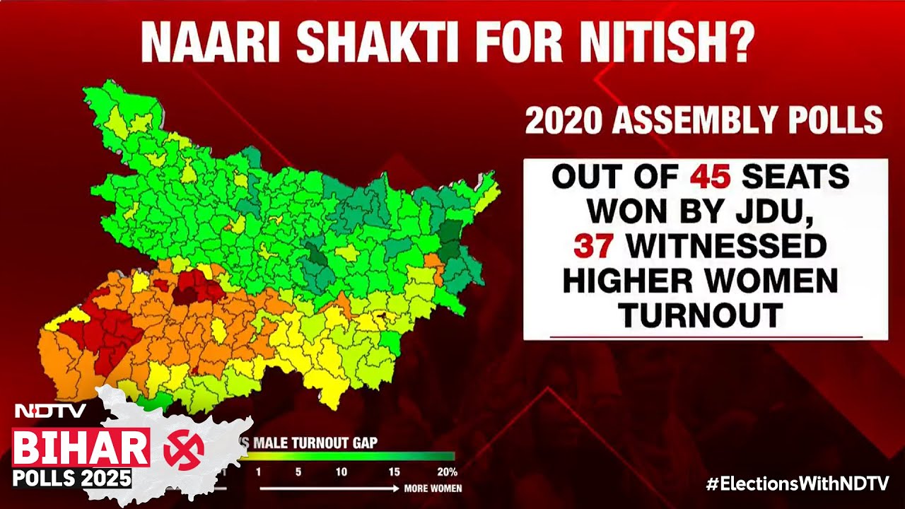 Bihar Polls: Are Women Being Empowered &mdash; Or Targeted With Election Freebies?