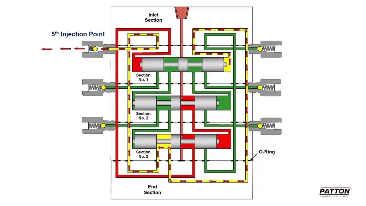 divider block work