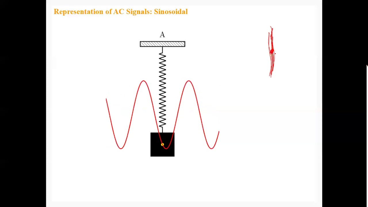 AC Signals