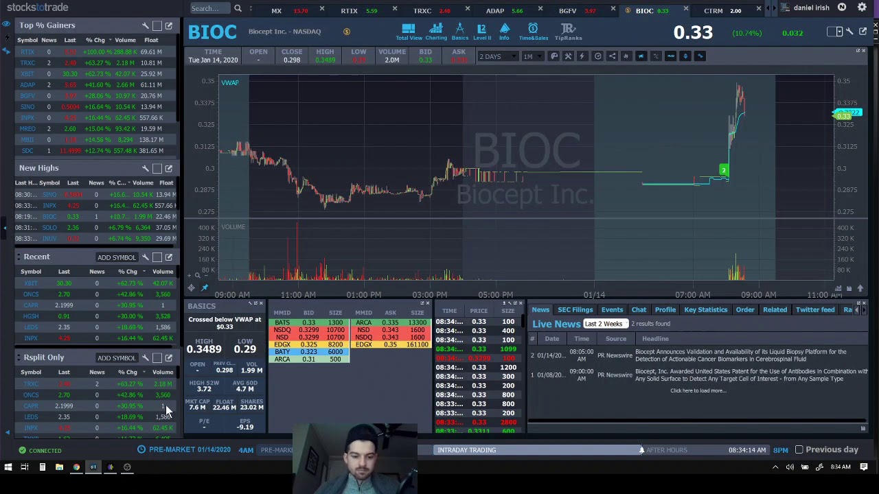 Guide on how to put together a day trading watchlist