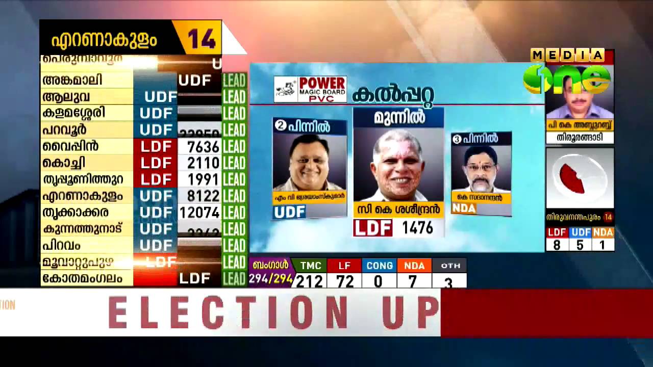 2016 Kerala Assembly Results | Part 10