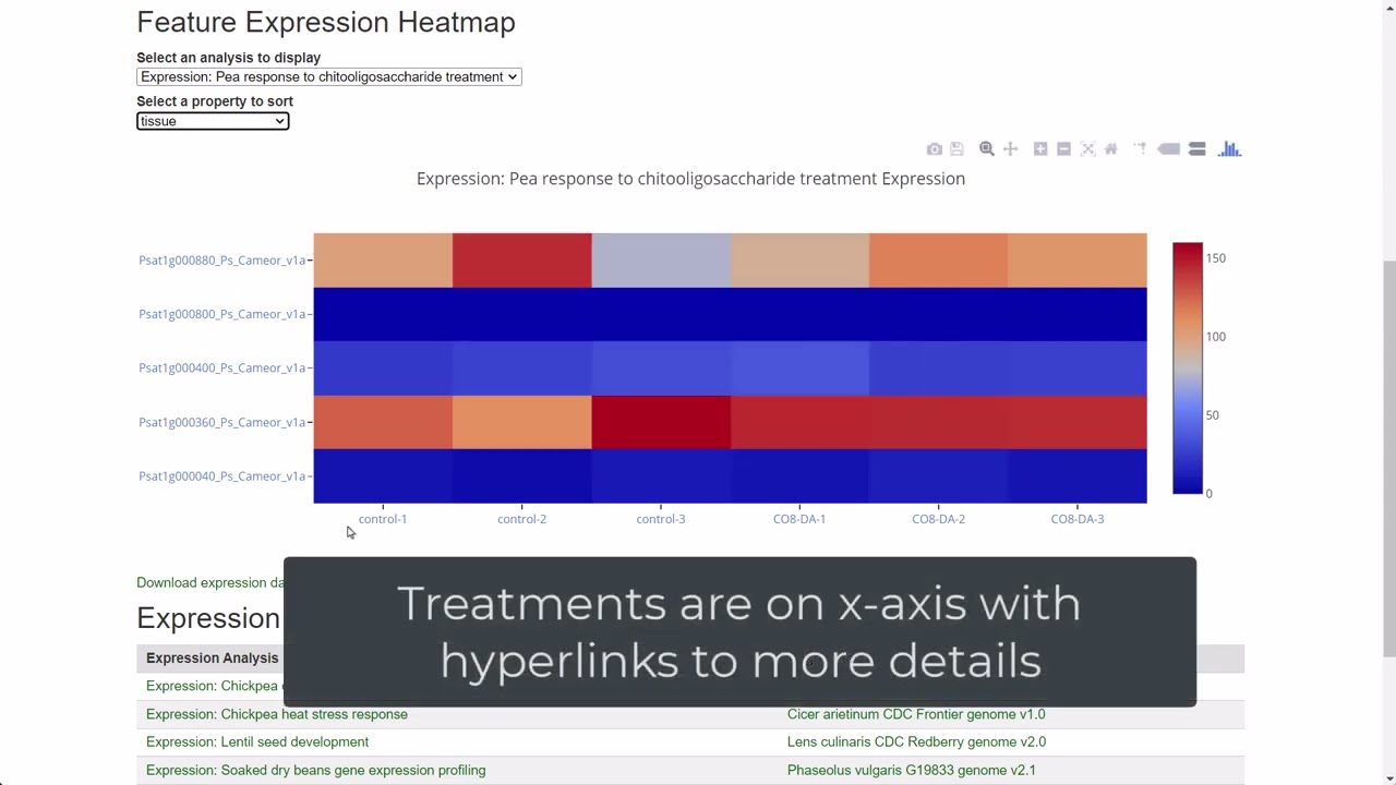 How to use the Expression Heatmap Tool