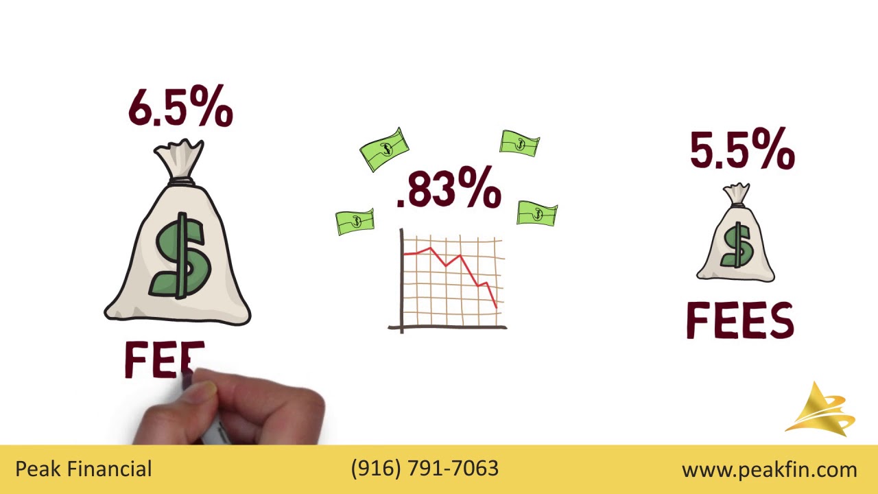 Total Fees &ndash; You Are Probably Paying A Lot More Than 1% Per Year