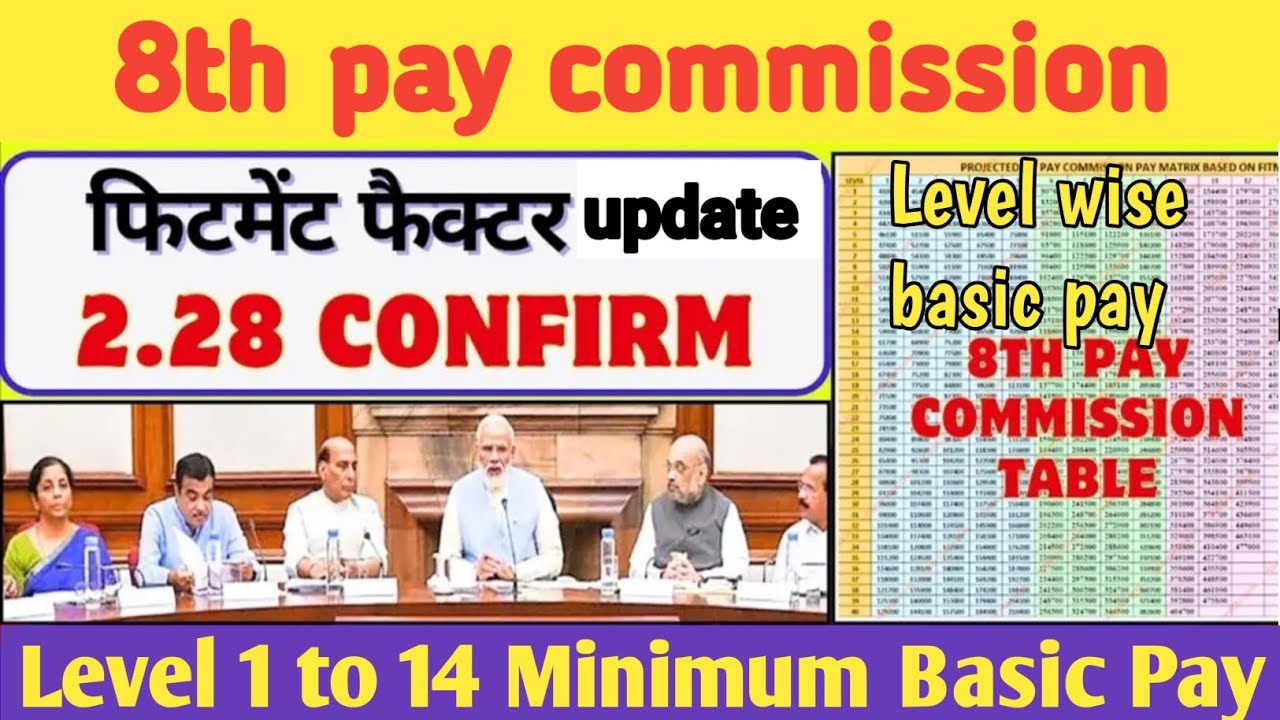 8th pay commission ! level wise minimum basic salary ! basic pay ✍️