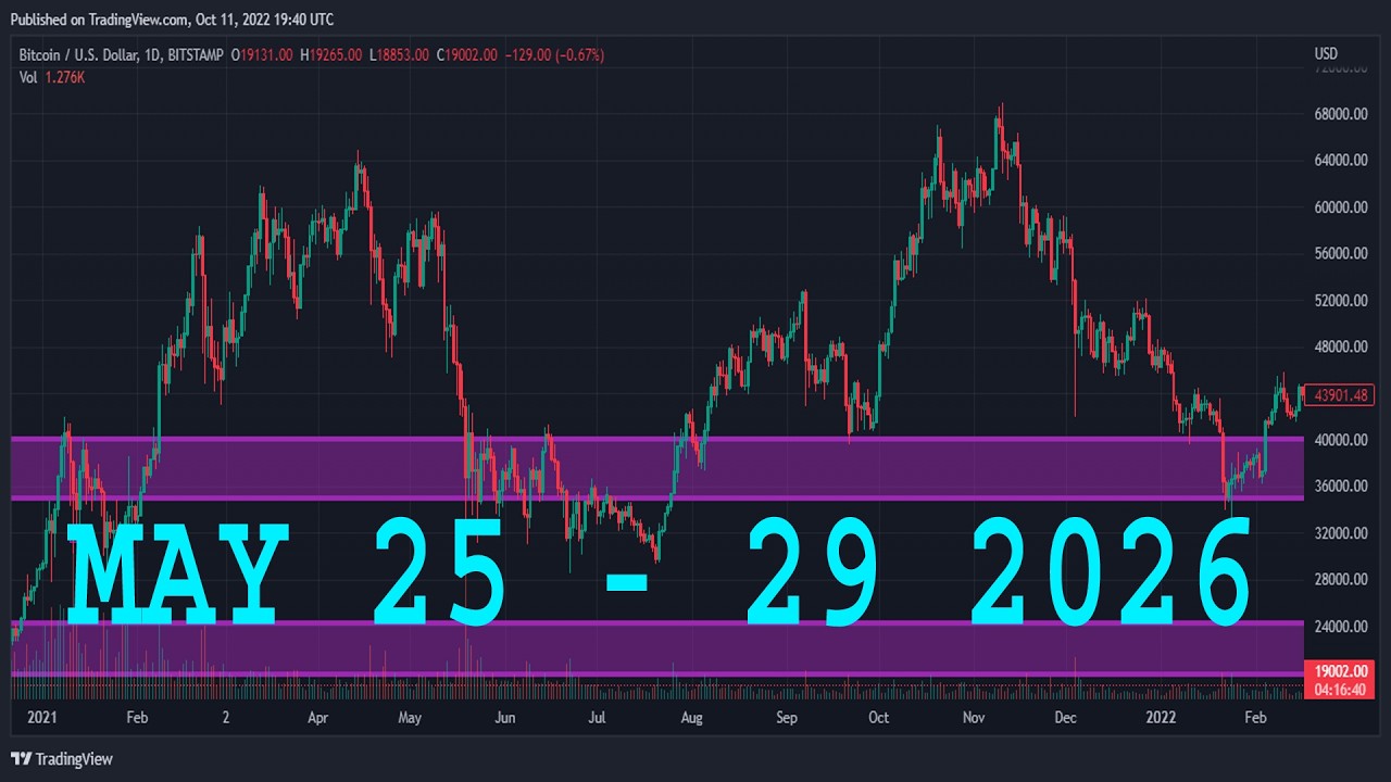 Анализ USDJPY сегодня | 25&ndash;29 МАЯ 2026 | Еженедельный прогноз USDJPY | Технический анализ USDJPY