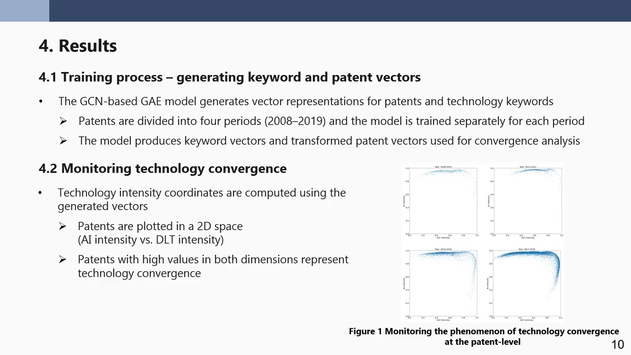 [논문 리뷰] Identifying the technology convergence using patent text information: A GCN-based approach
