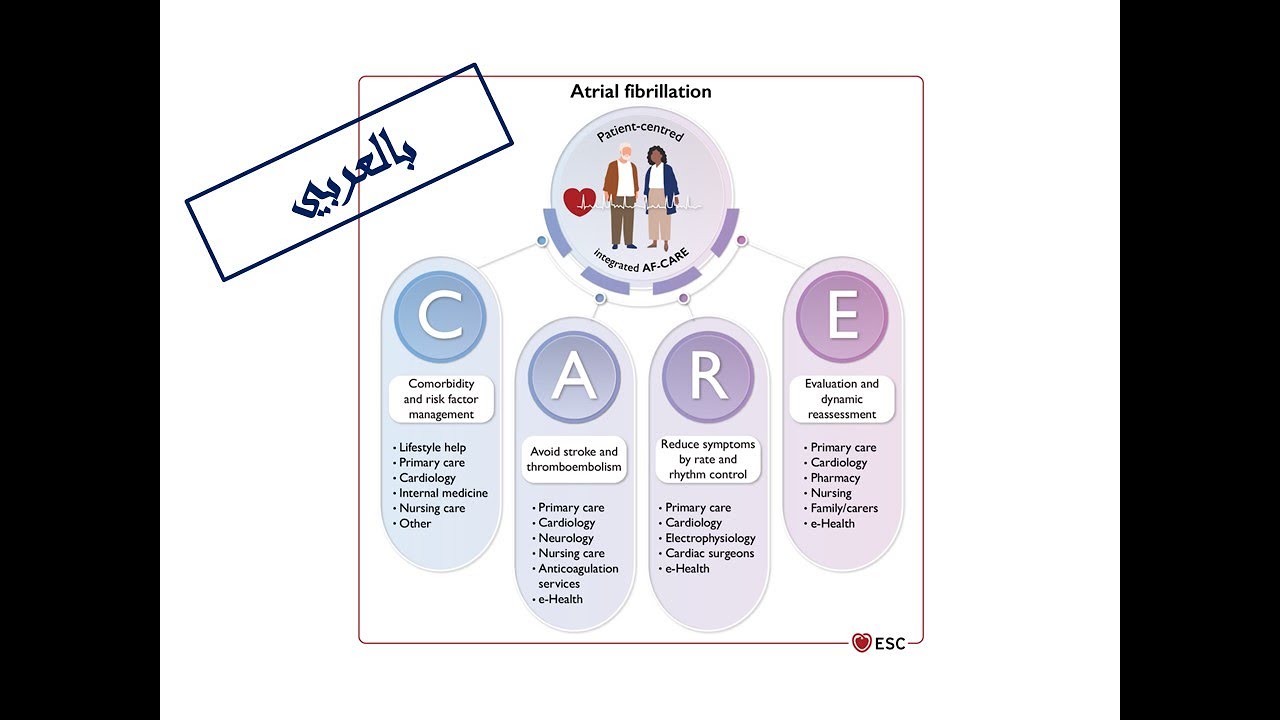 ESC Guidelines of AF: 2. AF-CARE pathway (Arabic Version)