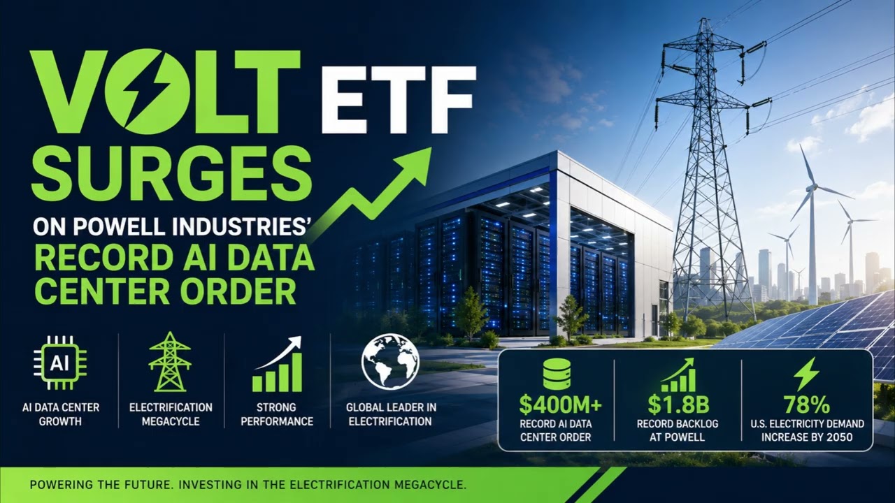 ETF VOLT растет на фоне рекордного заказа Powell Industries для дата-центров ИИ
