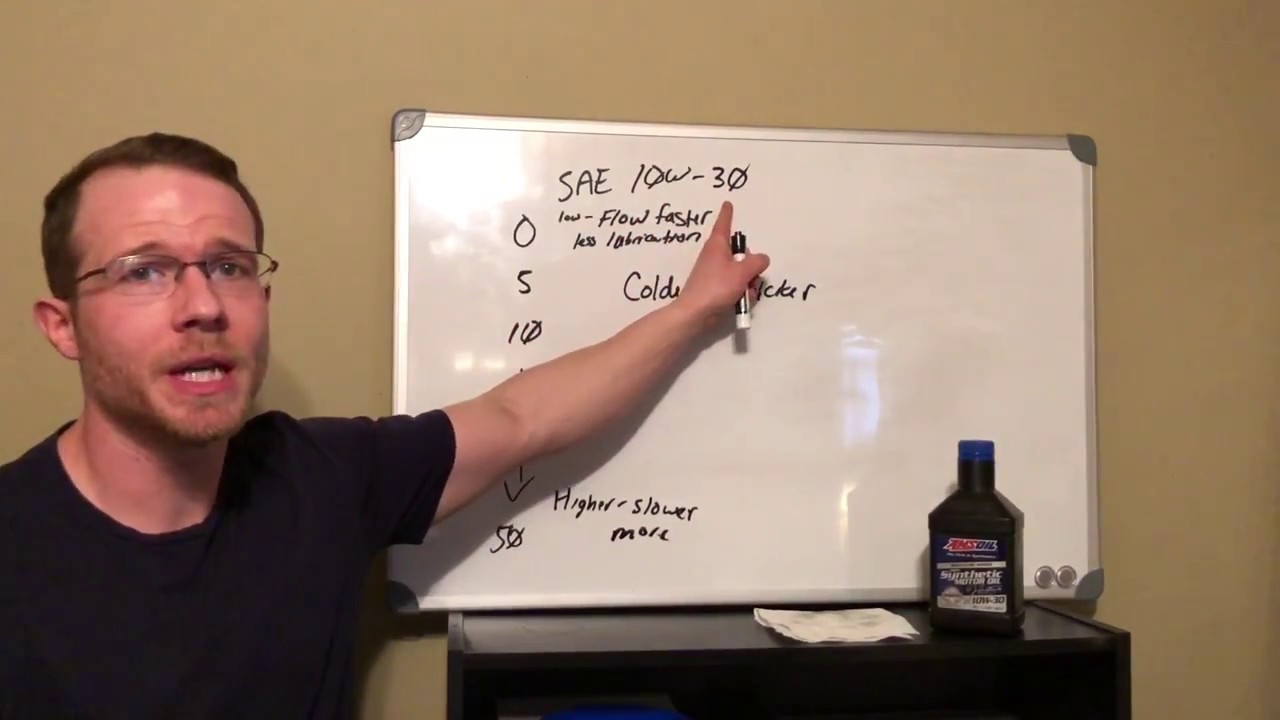 What Do The Oil Numbers Mean? Explanation of Viscosity and Multigrade Oils