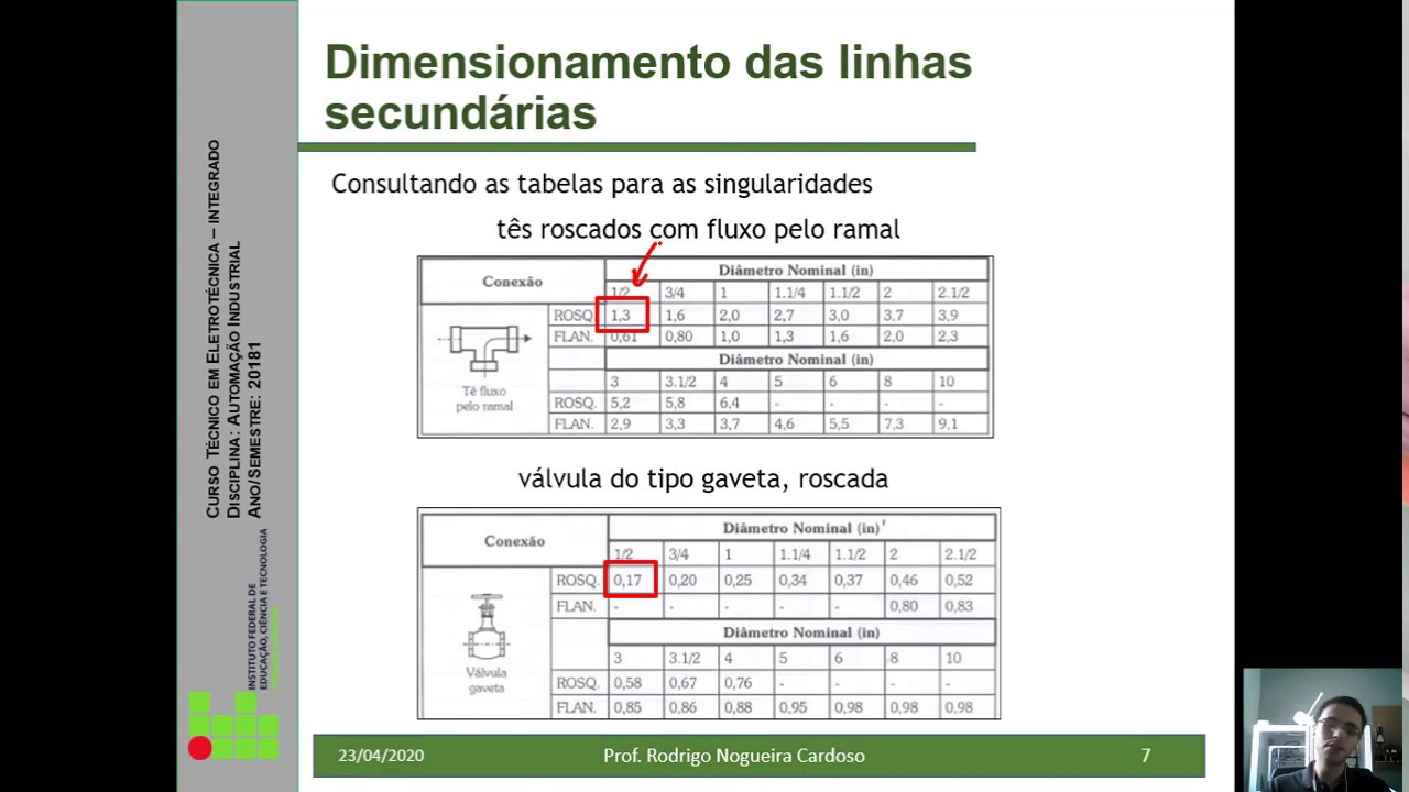 Aula sobre dimensionamento das linhas secund&aacute;rias e de alimenta&ccedil;&atilde;o - AI 1 integrado - IFTM Ituiutaba