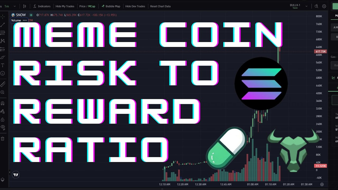 Risk To Reward Ratio Explained - Solana Meme Coin Trading - Increase Profitability #solanamemecoins