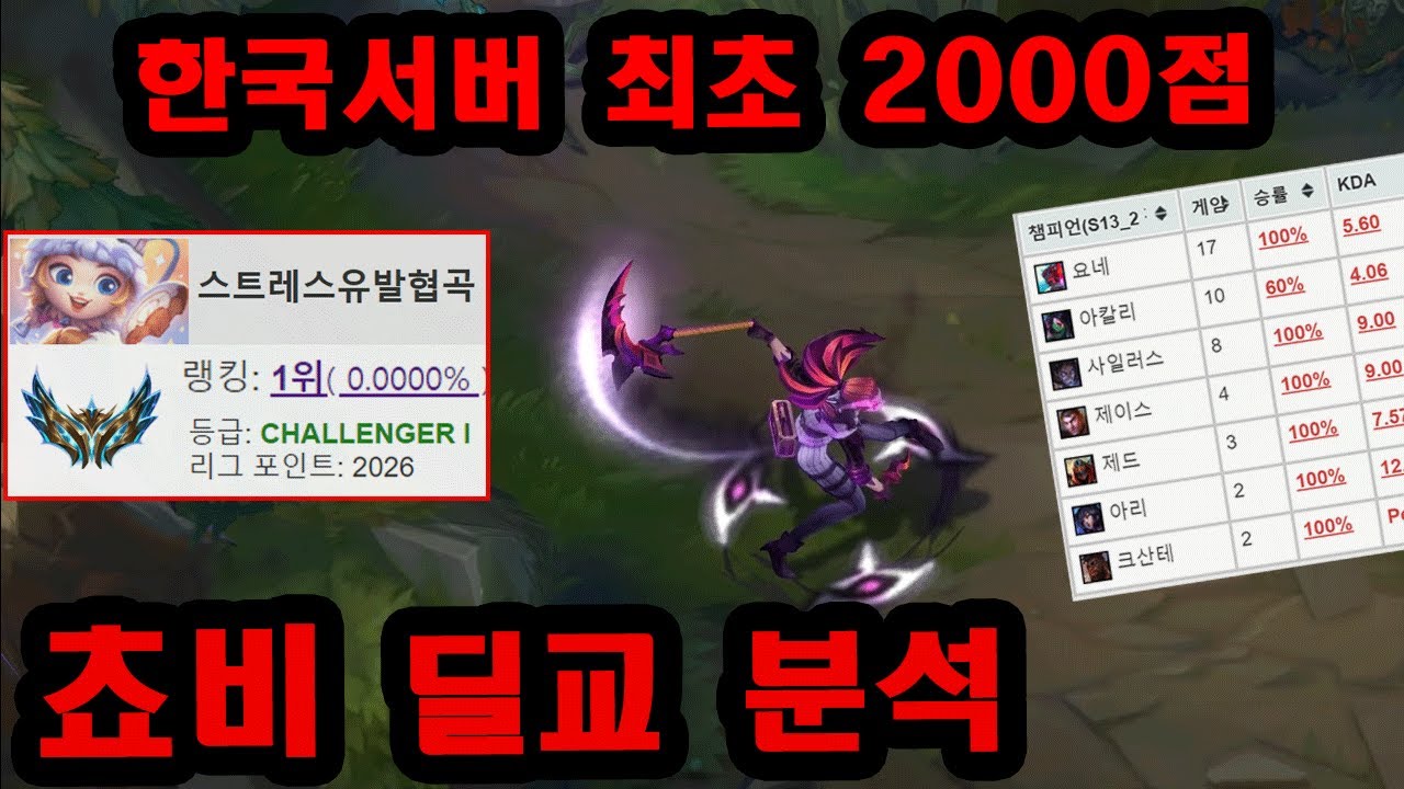 한국서버 최초 2000점 쵸비, 그의 라인전 딜교와 킬각을 파헤쳐보자