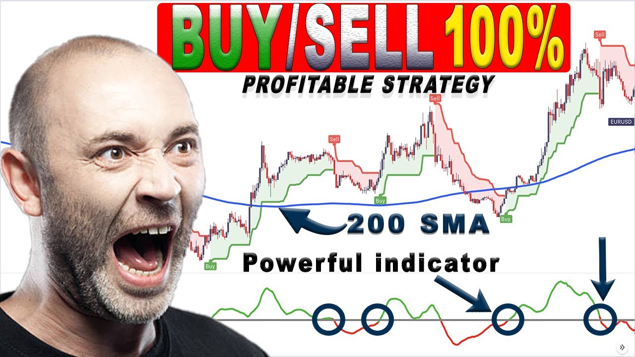 The BEST Buy/Sell Signals Supertrend + SMA & Coppock Curve for scalping trade|Forex, Crypto, Stocks