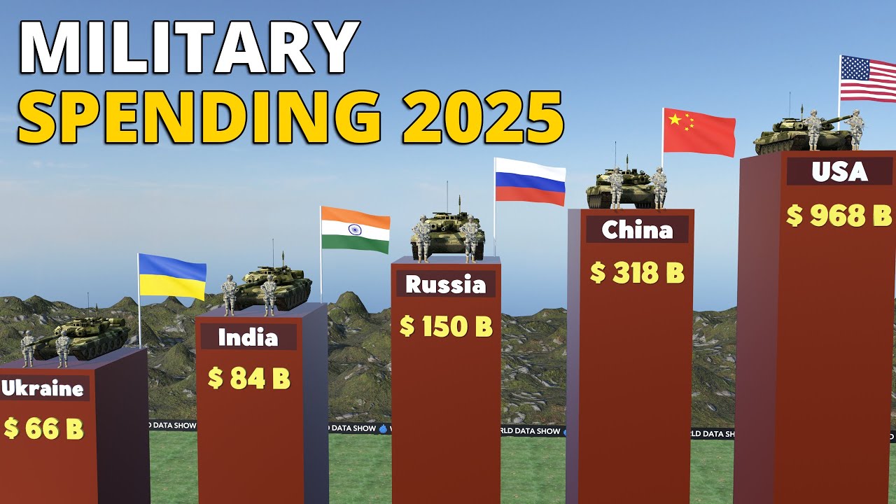 Военные расходы по странам 2025 | Самые большие оборонные бюджеты
