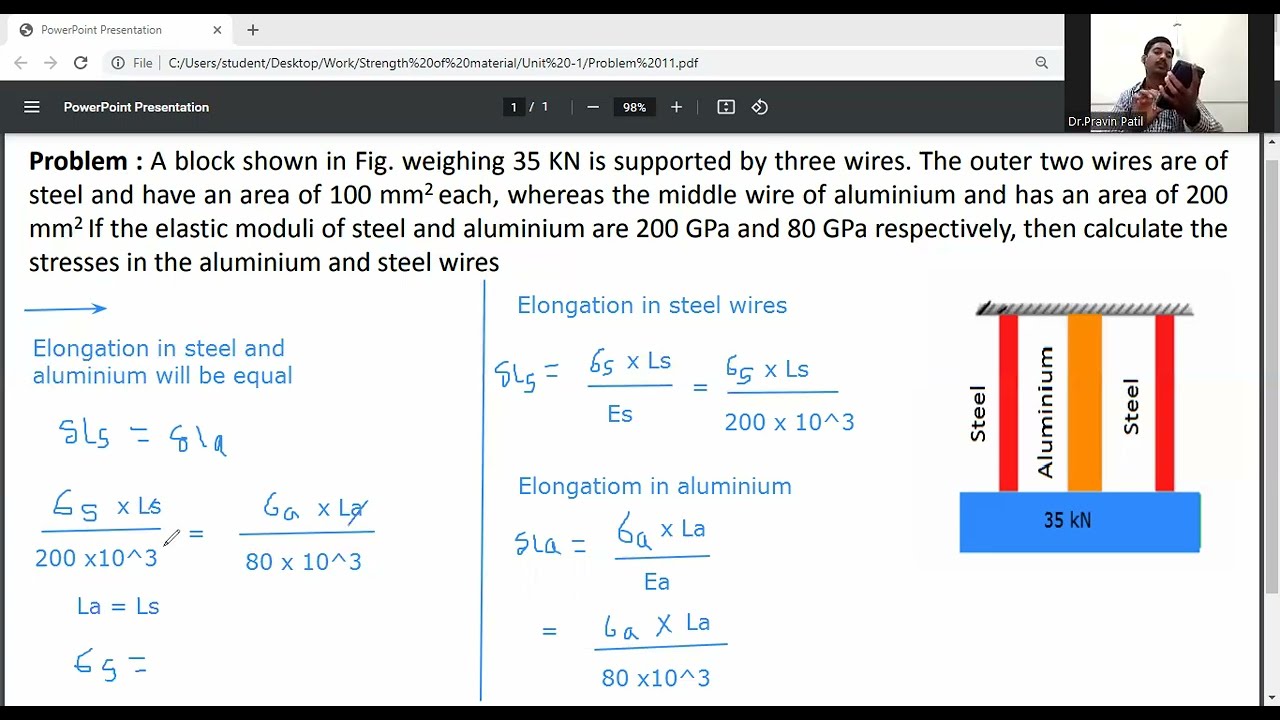 Stresses in composite bar/simple stress and strain/ strength of materials