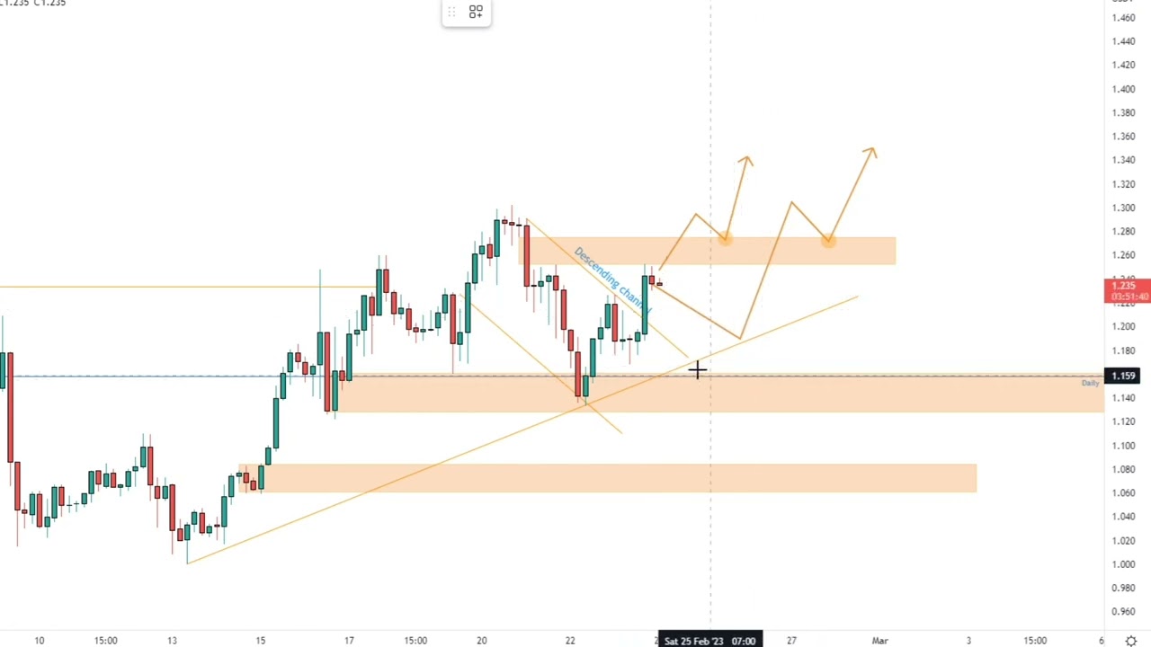 Theta Network (THETAUSD) Price Prediction 4 hour timeframe February 24, 2023