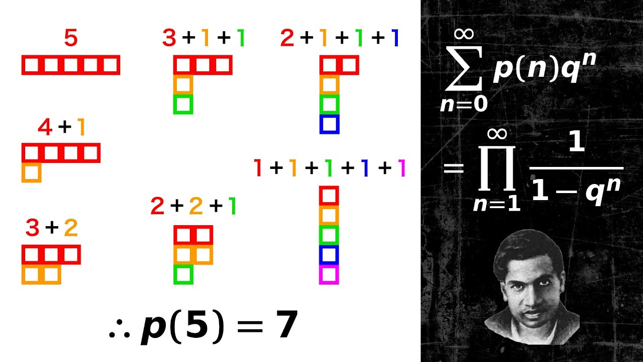 5 を数の和の組合せで表す方法は何通り？【分割数】