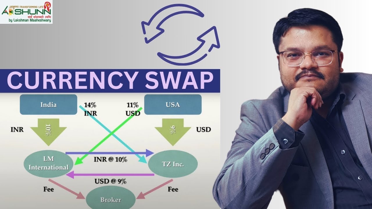 Currency Swap: A Deep Dive into International Finance | Loan Mechanism - By Lakshman Maaheshwary
