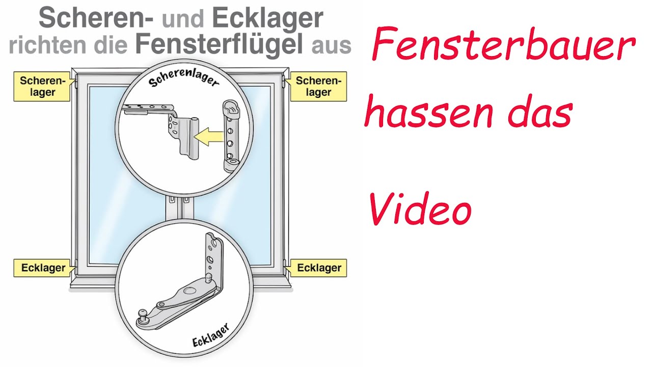 Roto Fenster Einstellen Schüco Vera Weko Rehau Velux