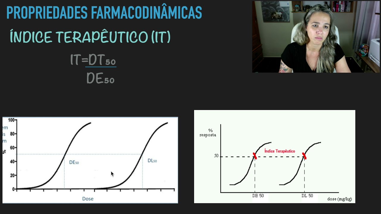 Princípios Básicos da Farmacodinâmica