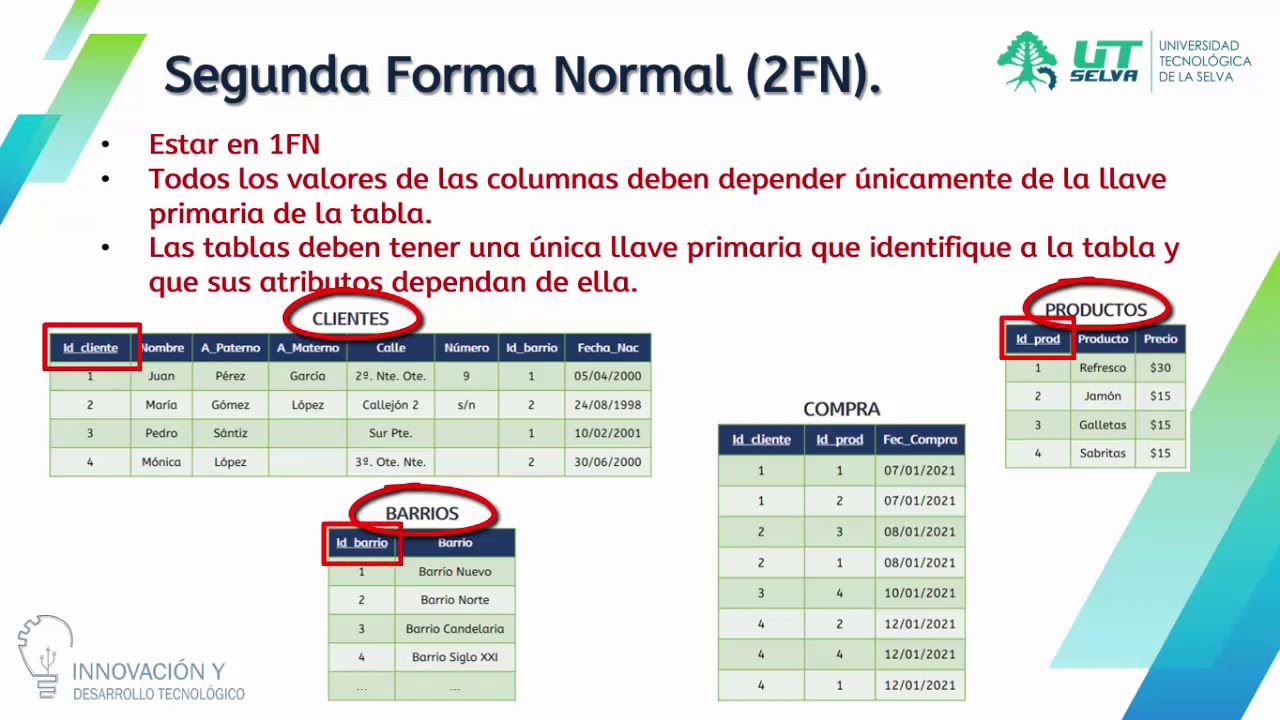 Normalización de bases de datos
