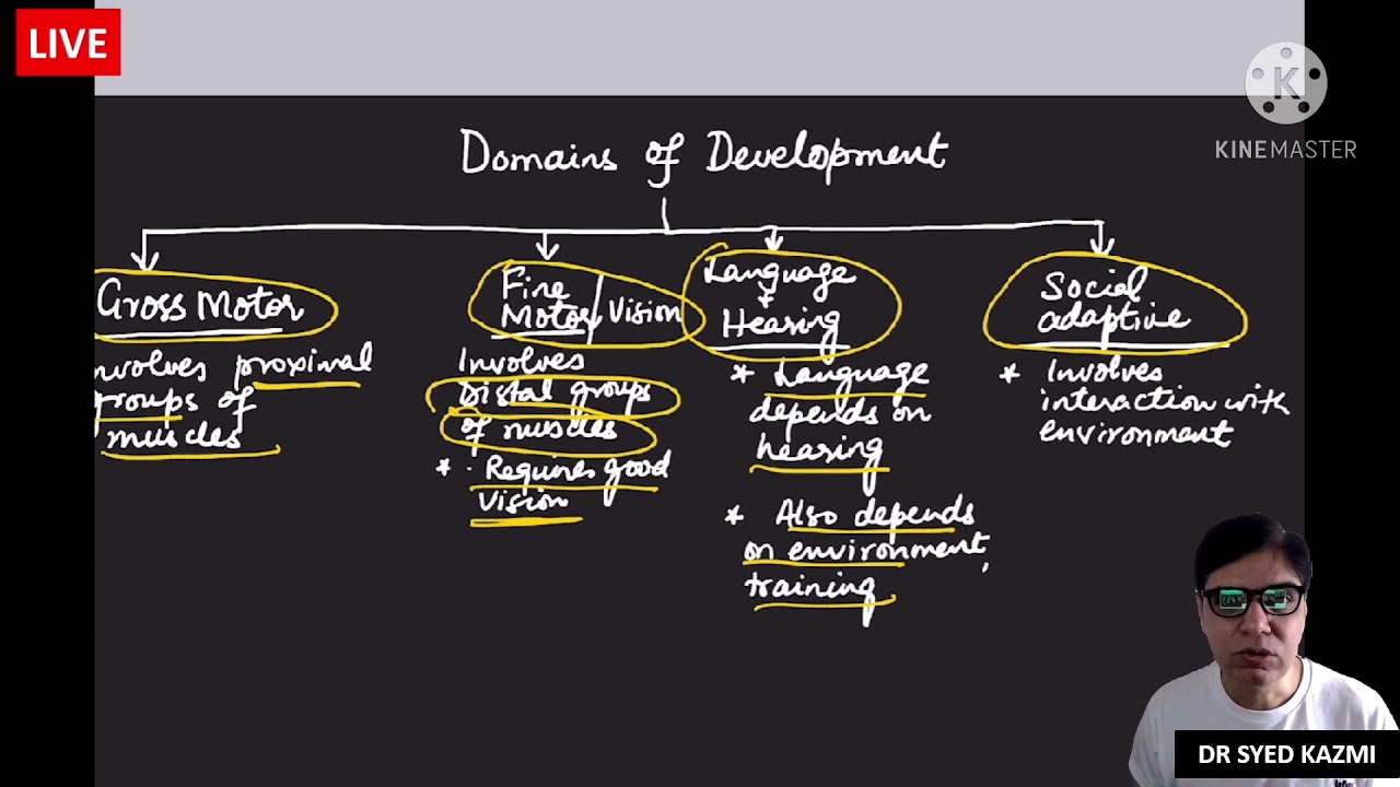 Causes of Developmental Delay in Children and Approach to its Management