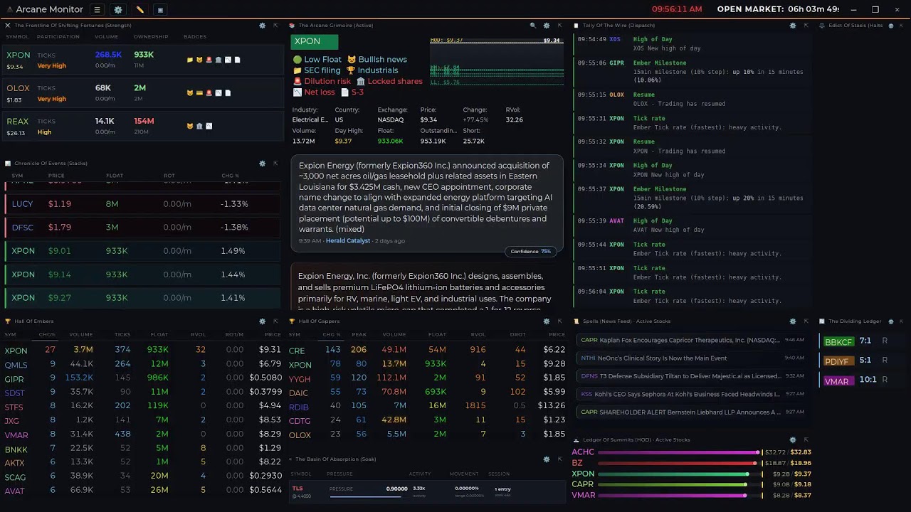 Scanner Arcane Monitor &mdash; Real-Time Stock Market Momentum Scanner (v6.2 Ownership)