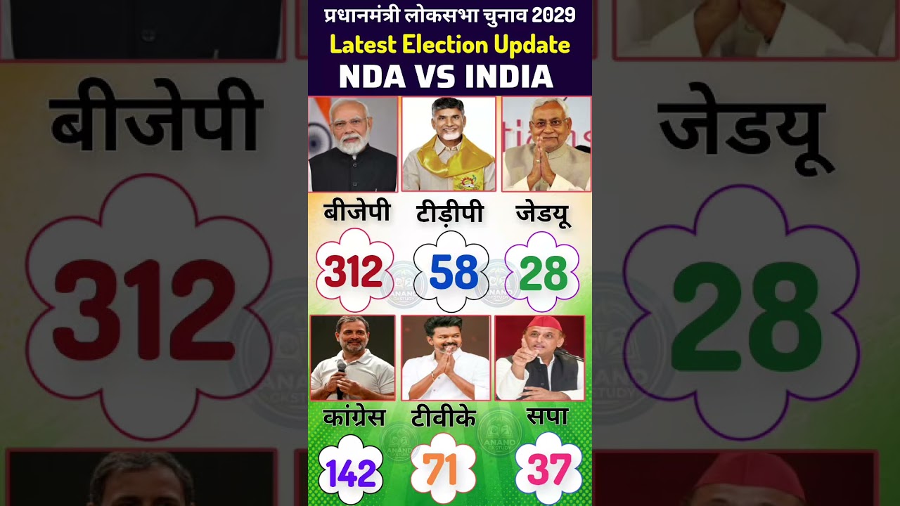 Lok Sabha Election Opinion Poll 2029 | Narendra Modi Vs Rahul Gandhi | BJP, NDA Vs INDIA Alliance