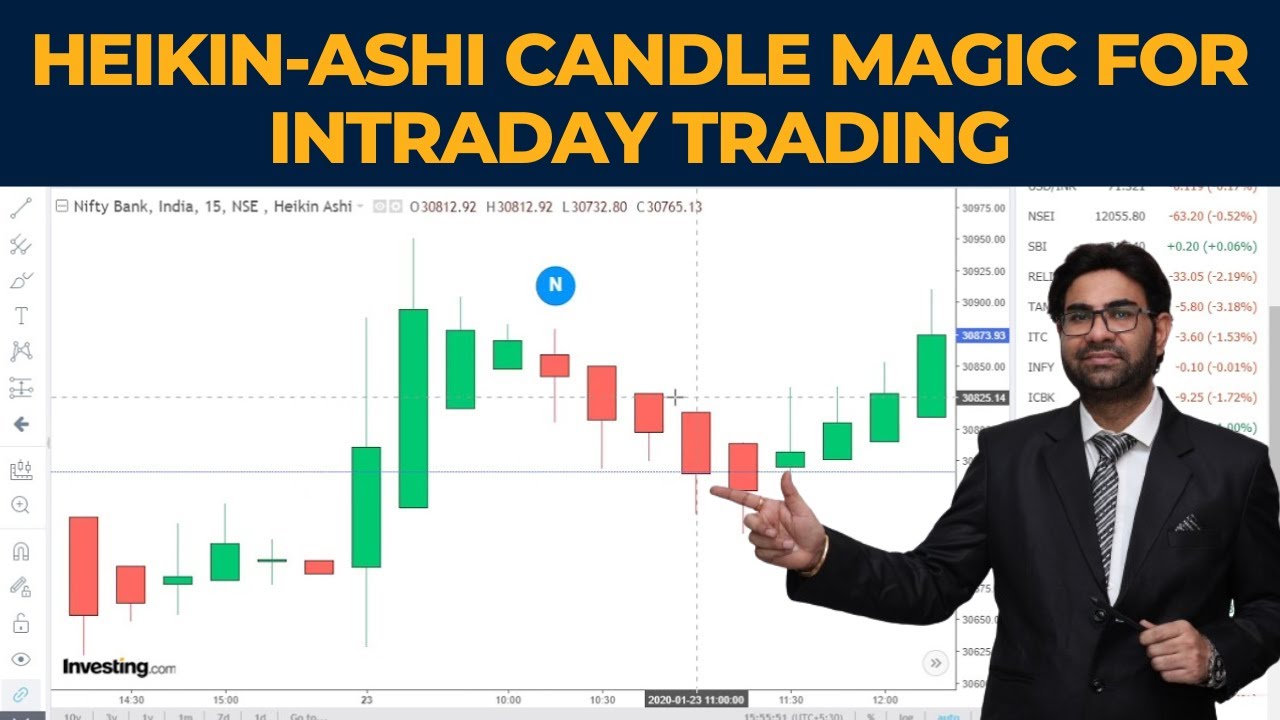 NIFM - Heikin-Ashi Candle Magic for Intraday Trading