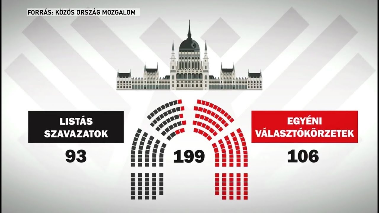 V&aacute;laszt&aacute;s 2018: &Ouml;n elmegy szavazni?