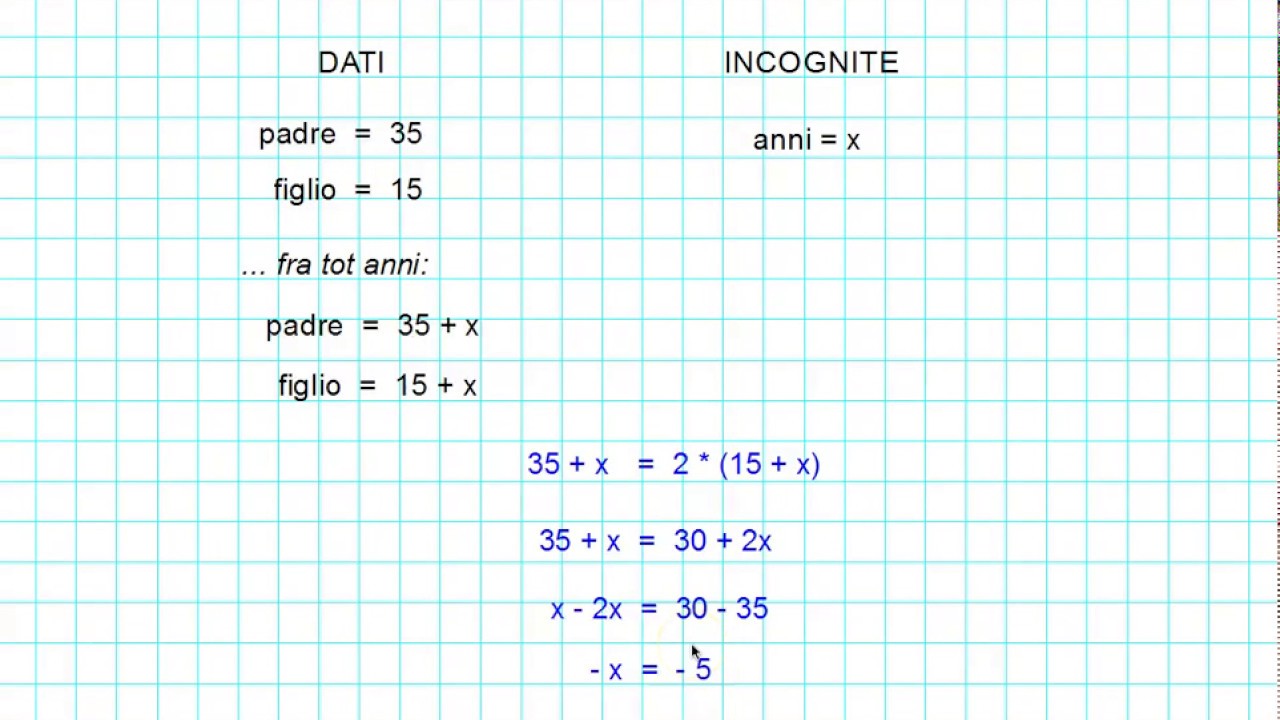 Problema con equazione - esempio 3